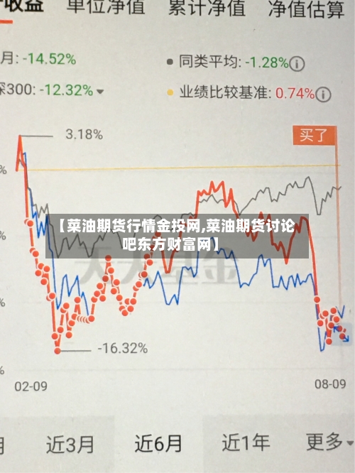 【菜油期货行情金投网,菜油期货讨论吧东方财富网】