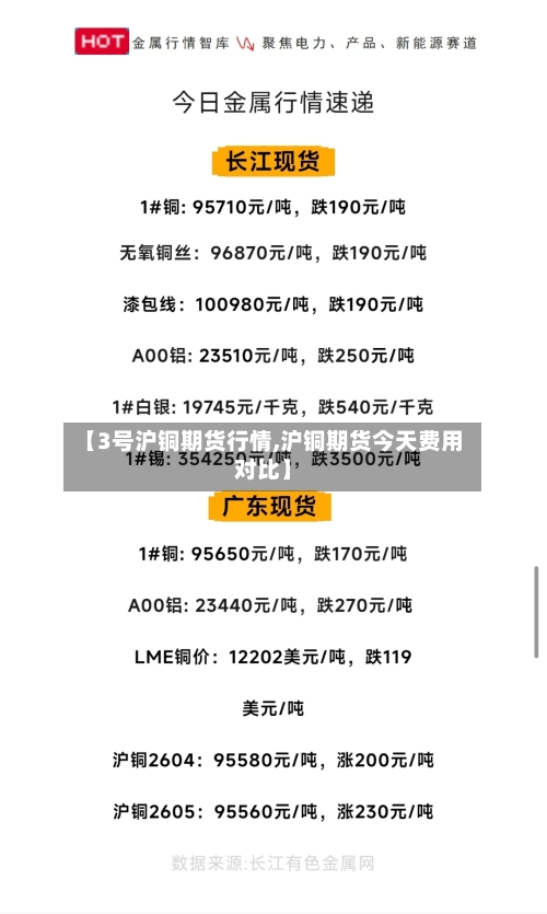 【3号沪铜期货行情,沪铜期货今天费用对比】-第2张图片