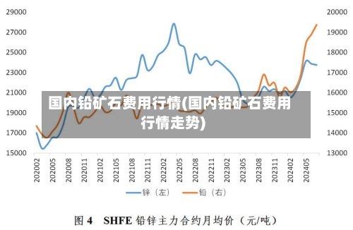 国内铅矿石费用行情(国内铅矿石费用行情走势)
