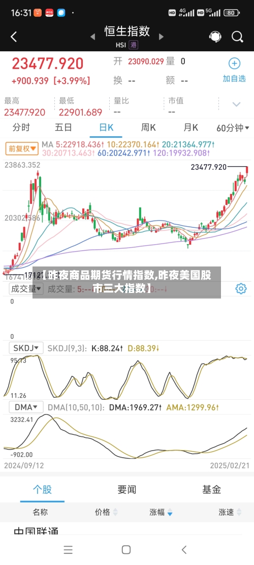 【昨夜商品期货行情指数,昨夜美国股市三大指数】