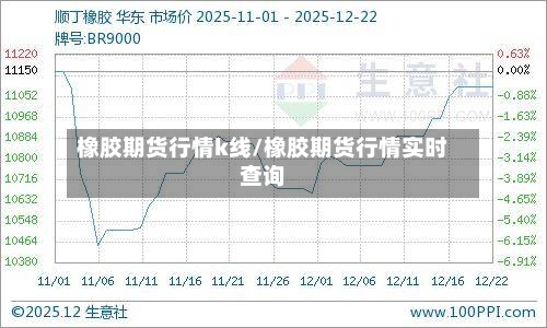 橡胶期货行情k线/橡胶期货行情实时查询-第2张图片