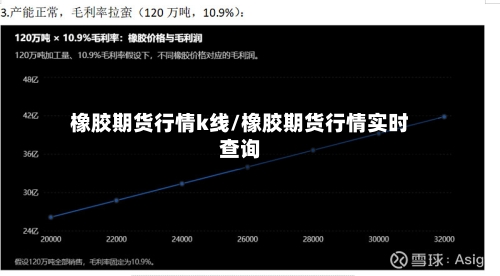 橡胶期货行情k线/橡胶期货行情实时查询
