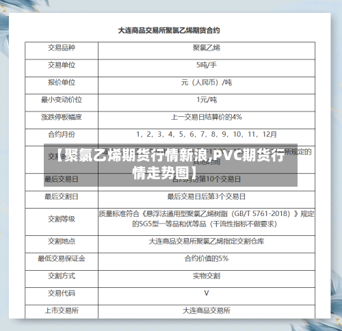 【聚氯乙烯期货行情新浪,PVC期货行情走势图】