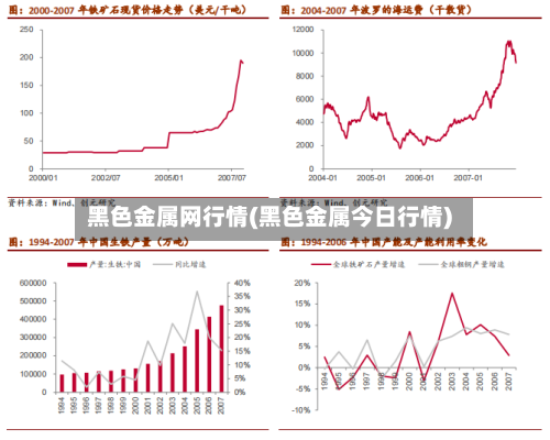 黑色金属网行情(黑色金属今日行情)