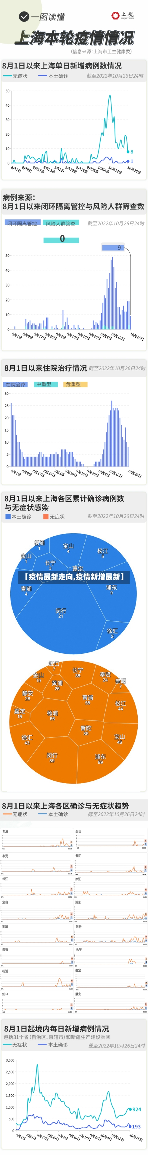 【疫情最新走向,疫情新增最新】-第3张图片
