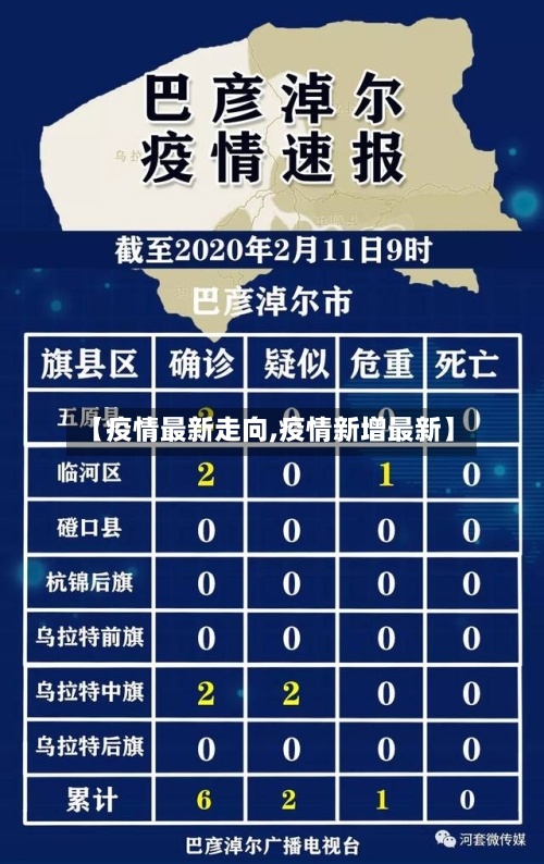 【疫情最新走向,疫情新增最新】-第2张图片