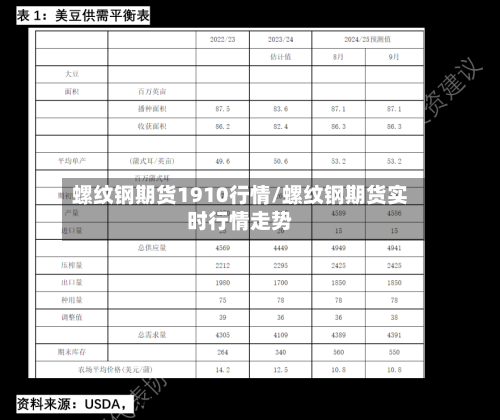 螺纹钢期货1910行情/螺纹钢期货实时行情走势