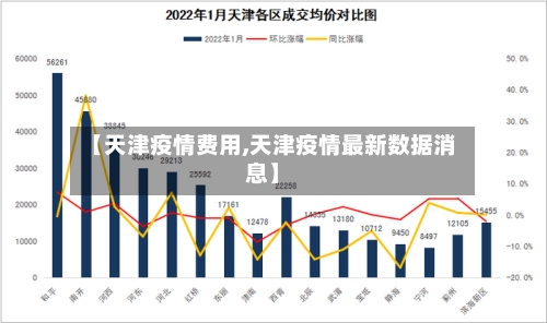 【天津疫情费用,天津疫情最新数据消息】-第2张图片