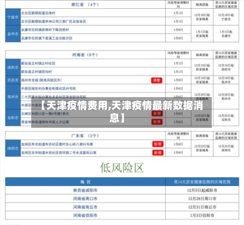【天津疫情费用,天津疫情最新数据消息】