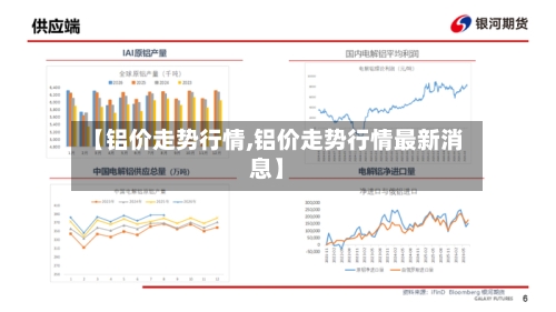 【铝价走势行情,铝价走势行情最新消息】