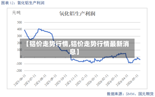 【铝价走势行情,铝价走势行情最新消息】-第3张图片