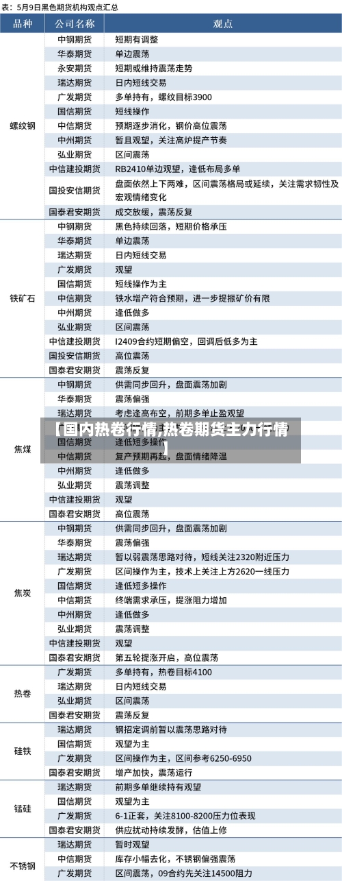 【国内热卷行情,热卷期货主力行情】-第2张图片