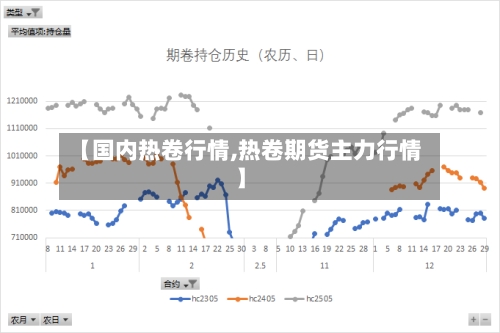 【国内热卷行情,热卷期货主力行情】