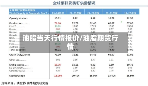 油脂当天行情报价/油脂期货行情