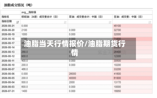 油脂当天行情报价/油脂期货行情-第3张图片