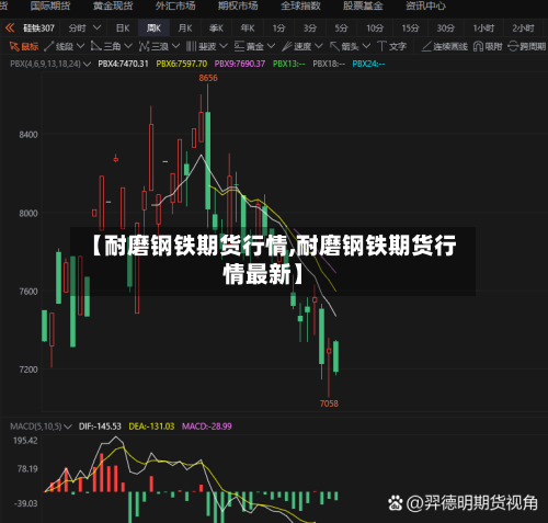 【耐磨钢铁期货行情,耐磨钢铁期货行情最新】