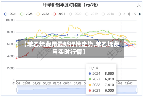 【苯乙烯费用最新行情走势,苯乙烯费用实时行情】-第3张图片