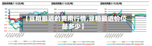 【豆粕最近的费用行情,豆粕最近价位是多少】