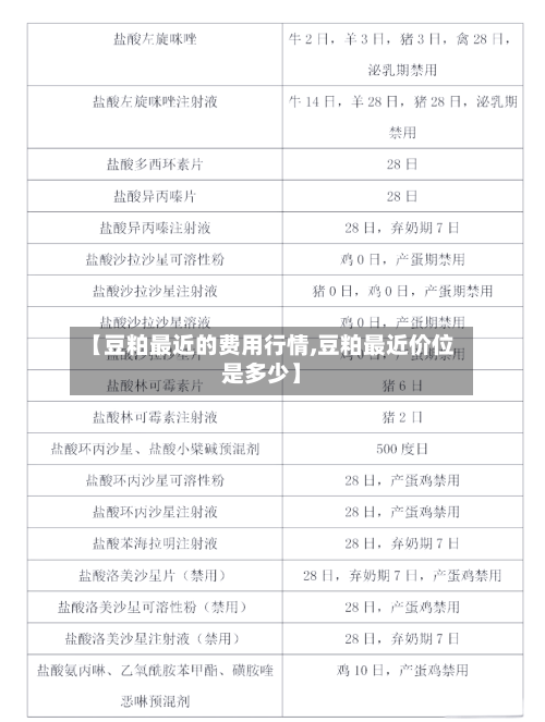 【豆粕最近的费用行情,豆粕最近价位是多少】-第2张图片