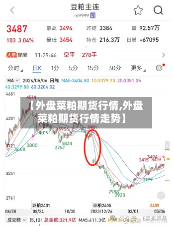 【外盘菜粕期货行情,外盘菜粕期货行情走势】-第2张图片