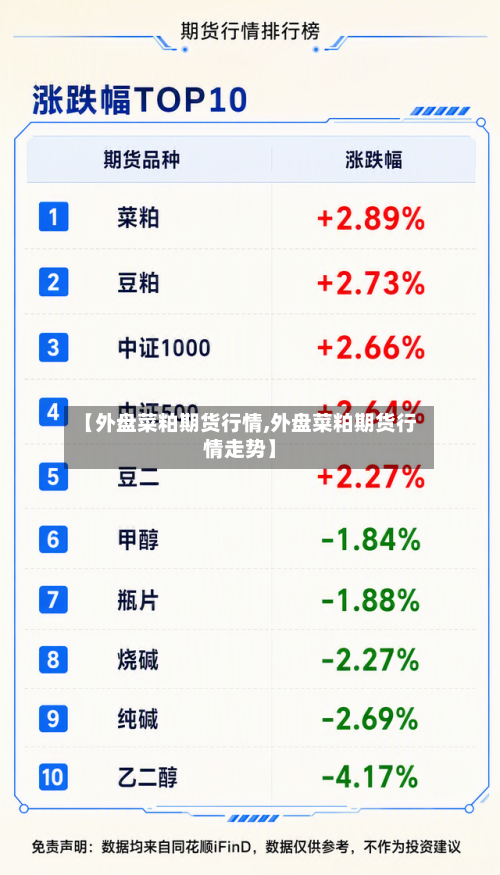 【外盘菜粕期货行情,外盘菜粕期货行情走势】