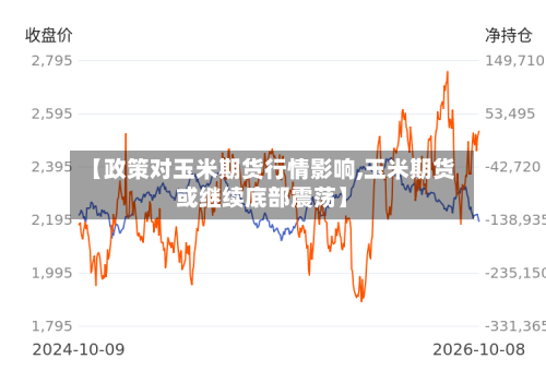 【政策对玉米期货行情影响,玉米期货或继续底部震荡】-第2张图片