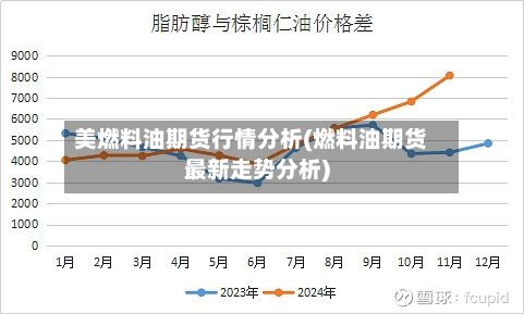 美燃料油期货行情分析(燃料油期货最新走势分析)