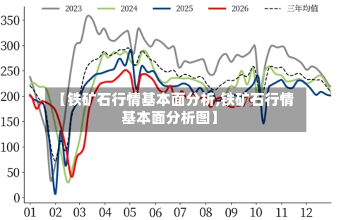 【铁矿石行情基本面分析,铁矿石行情基本面分析图】-第2张图片