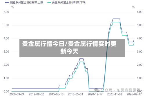 贵金属行情今日/贵金属行情实时更新今天-第2张图片