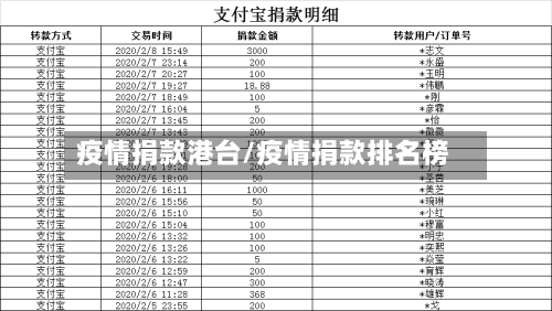 疫情捐款港台/疫情捐款排名榜-第3张图片