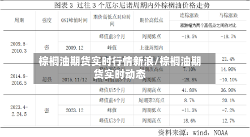 棕榈油期货实时行情新浪/棕榈油期货实时动态