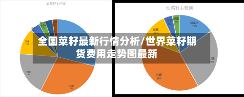 全国菜籽最新行情分析/世界菜籽期货费用走势图最新-第2张图片