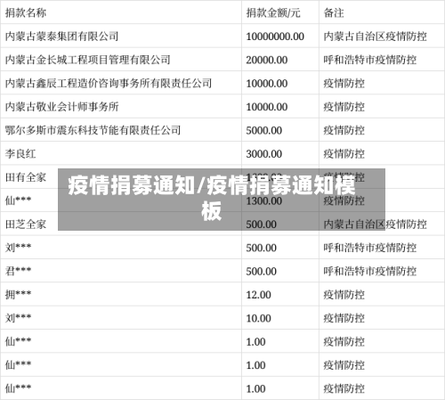 疫情捐募通知/疫情捐募通知模板