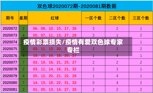 疫情彩票损失/疫情有爱双色球专家专栏