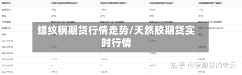 螺纹钢期货行情走势/天然胶期货实时行情-第3张图片
