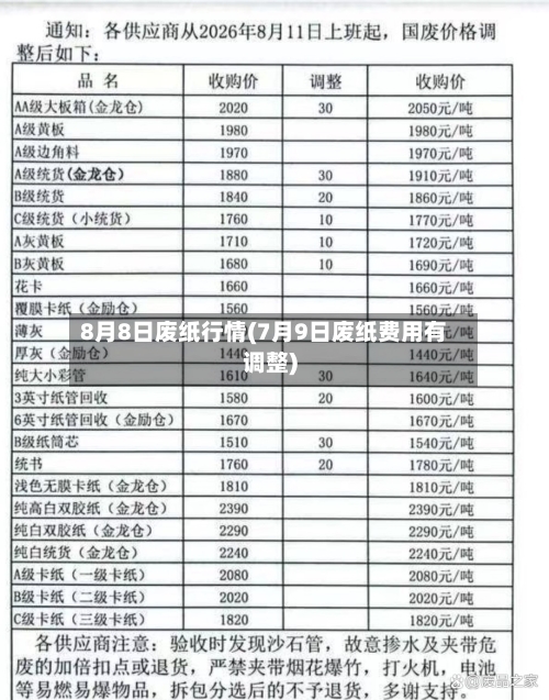 8月8日废纸行情(7月9日废纸费用有调整)