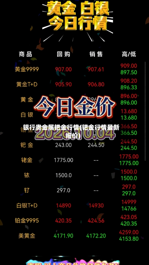 银行贵金属钯金行情(钯金行情最新报价)