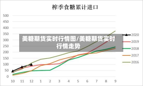 美糖期货实时行情图/美糖期货实时行情走势