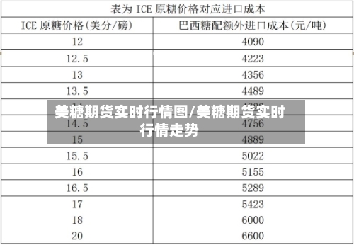 美糖期货实时行情图/美糖期货实时行情走势-第2张图片
