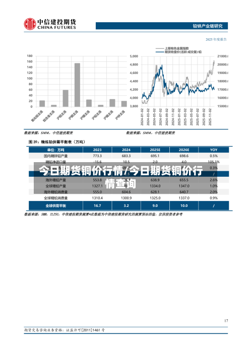 今日期货铜价行情/今日期货铜价行情查询-第2张图片