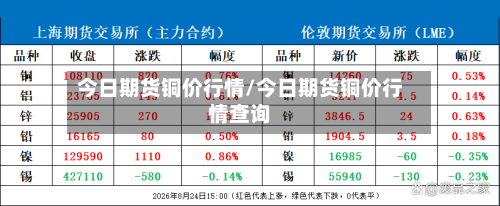 今日期货铜价行情/今日期货铜价行情查询