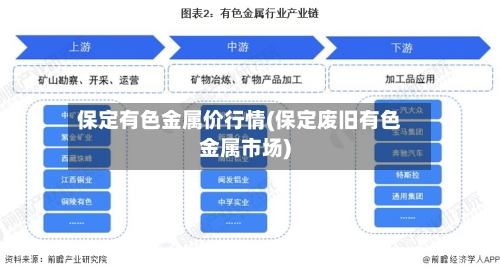 保定有色金属价行情(保定废旧有色金属市场)-第2张图片