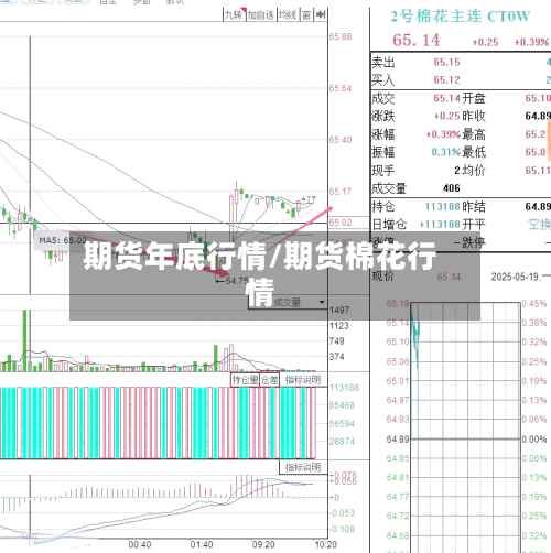 期货年底行情/期货棉花行情-第2张图片