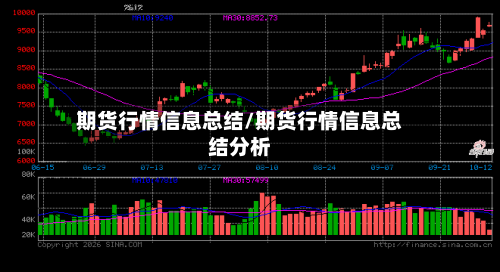 期货行情信息总结/期货行情信息总结分析-第3张图片