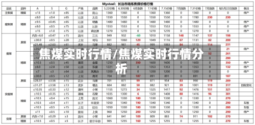 焦煤实时行情/焦煤实时行情分析-第2张图片