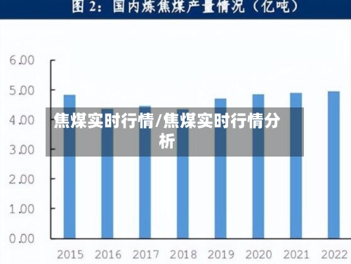 焦煤实时行情/焦煤实时行情分析