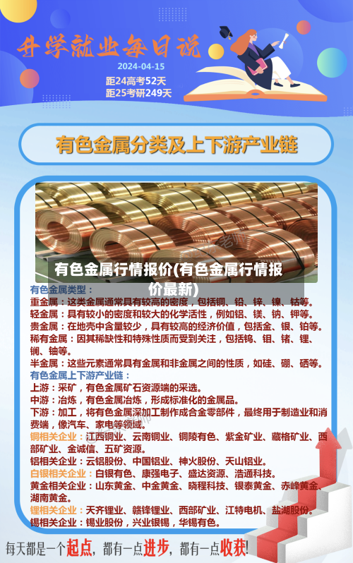 有色金属行情报价(有色金属行情报价最新)