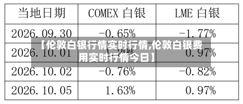 【伦敦白银行情实时行情,伦敦白银费用实时行情今日】-第2张图片