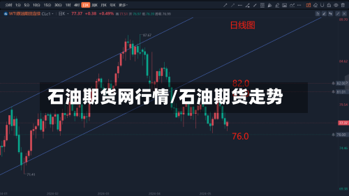 石油期货网行情/石油期货走势