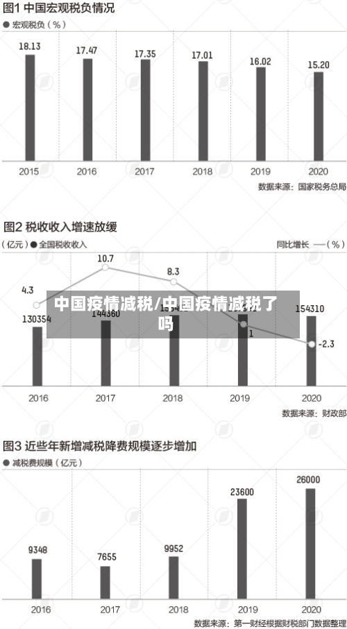 中国疫情减税/中国疫情减税了吗-第2张图片